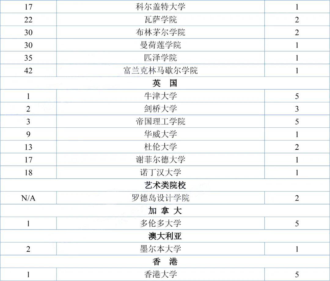 人大附中中外合作办学项目(ICC)录取结果汇总