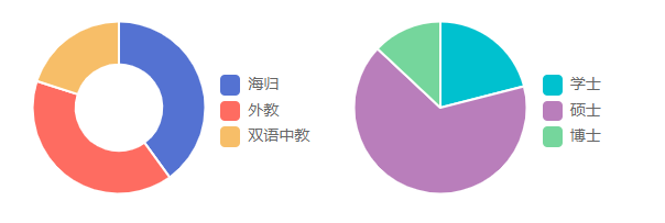 北京王府学校教师团队