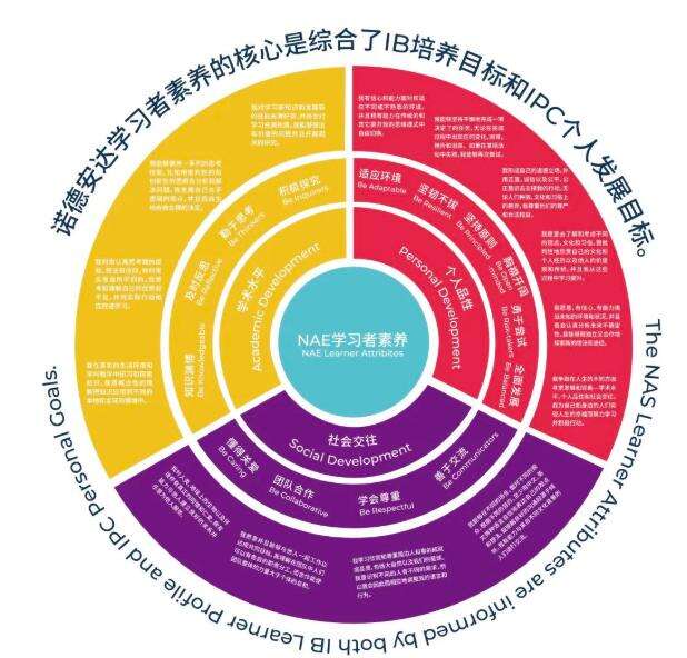 宁波市奉化区诺德学校