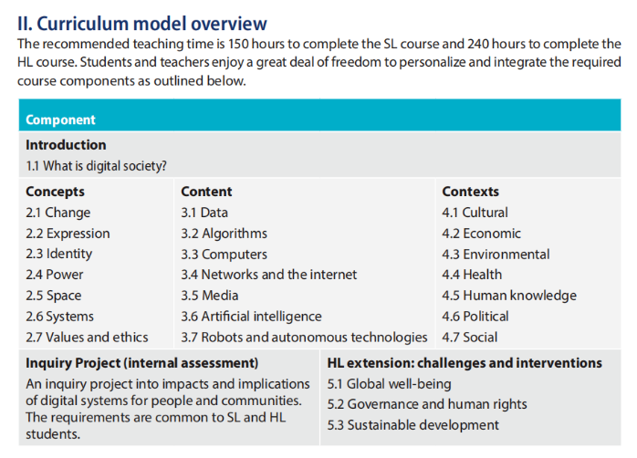 重磅！IB物理、化学、生物课程也将迎来改革！