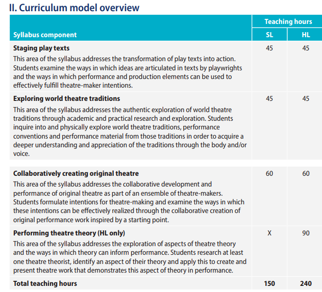 重磅！IB物理、化学、生物课程也将迎来改革！