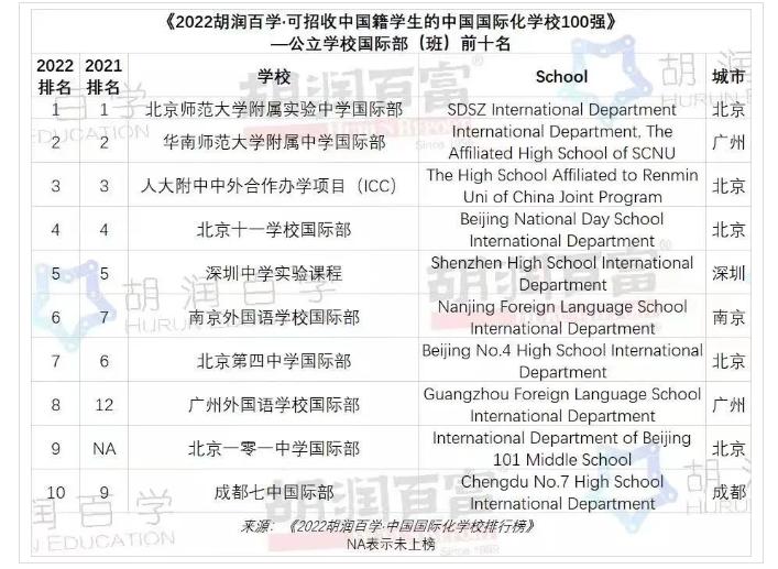 2022-23年北京国际学校排名（附课程、学费、招生要求）