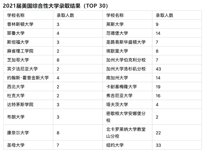 北京排名第一国际学校_北京国际学校一览_国际学校排名一览表北京