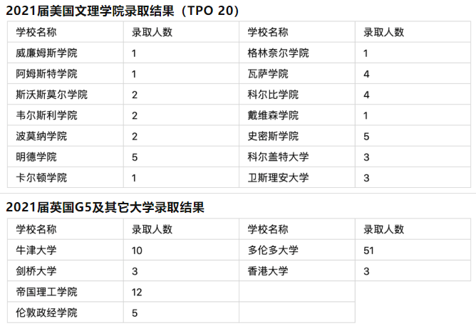 国际学校排名一览表北京_北京国际学校一览_北京排名第一国际学校