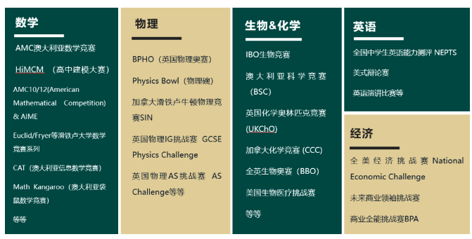重慶德普外國(guó)語(yǔ)學(xué)校