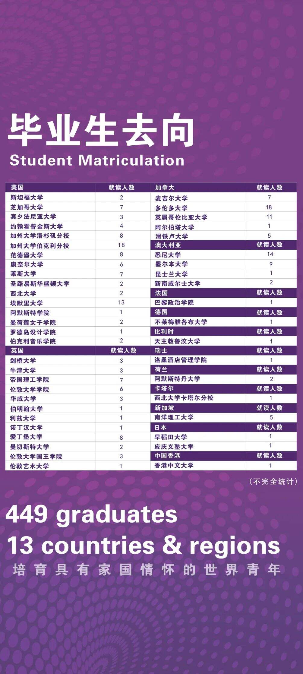 重庆南开中学国际课程中心&mdash;&mdash;2025届高中招生