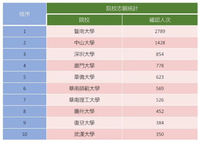香港DSE课程
