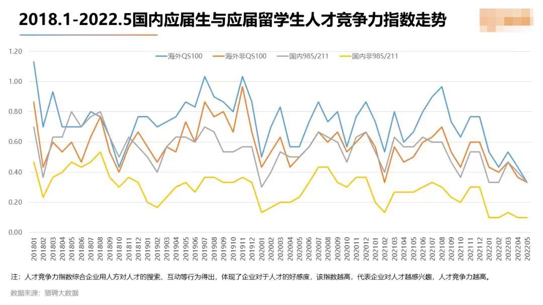 速看！国际化学校入学率暴涨70%