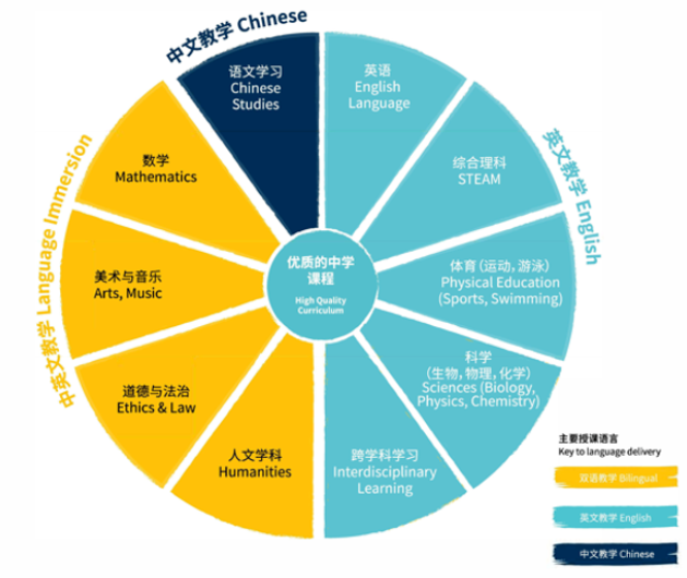 深圳市龙华区诺德双语学校
