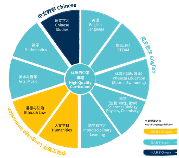 深圳市龙华区诺德双语学校