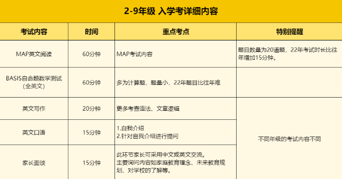 深圳貝賽思國際學校