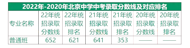 家长眼中的高中“黑马校”，有哪些入学途径？考多少分才能进？快来了解~