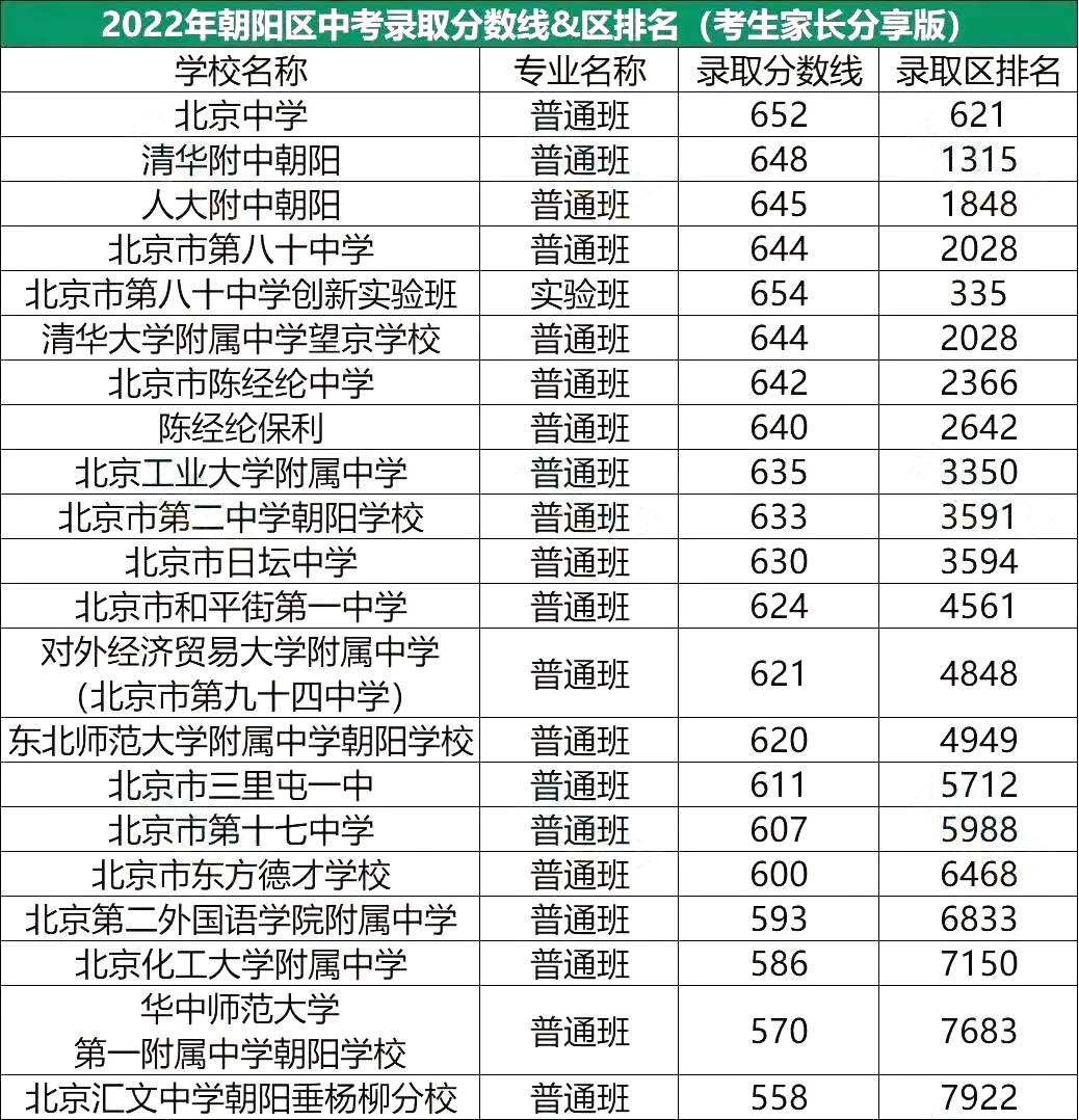家长眼中的高中“黑马校”，有哪些入学途径？考多少分才能进？快来了解~