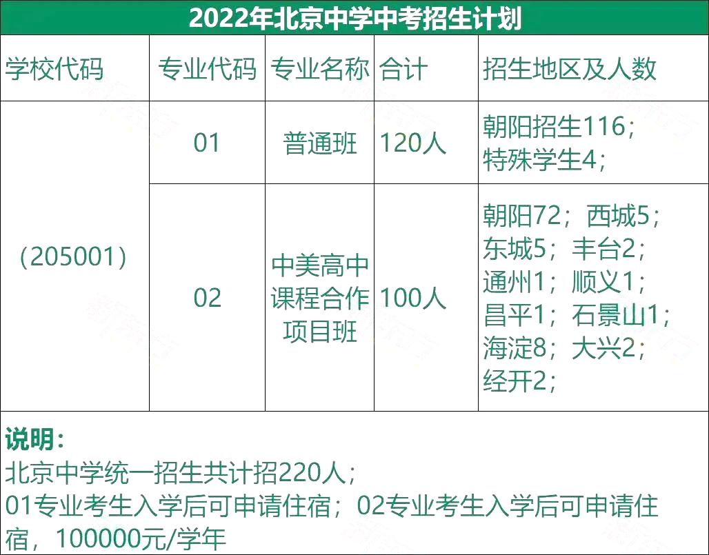 家长眼中的高中“黑马校”，有哪些入学途径？考多少分才能进？快来了解~
