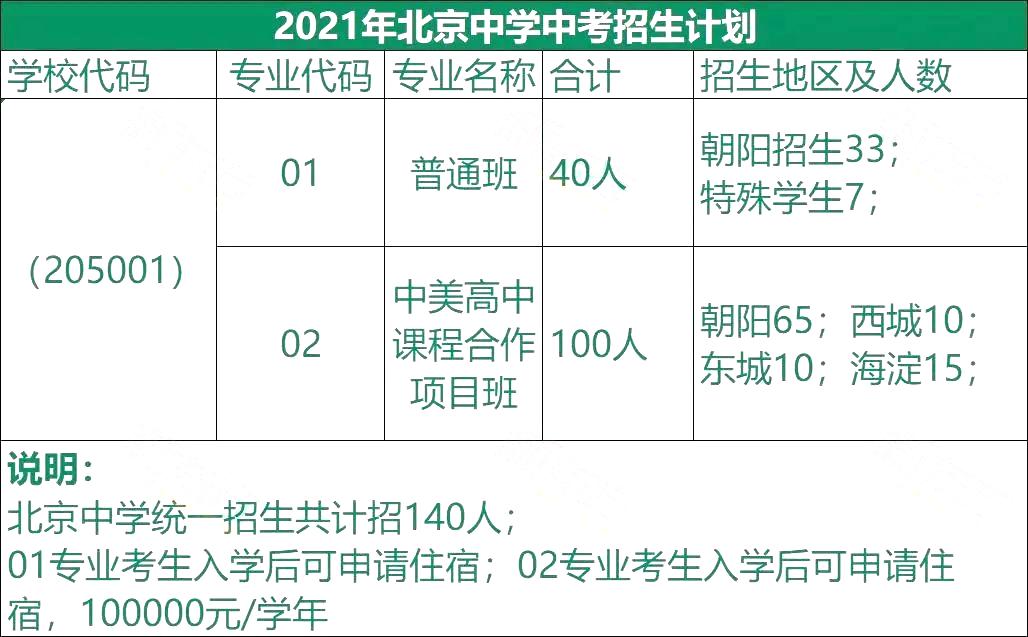 家长眼中的高中“黑马校”，有哪些入学途径？考多少分才能进？快来了解~