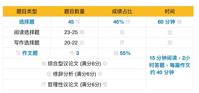 AP英語語言和AP英語文學(xué)應(yīng)該選哪個(gè)？區(qū)別是什么？