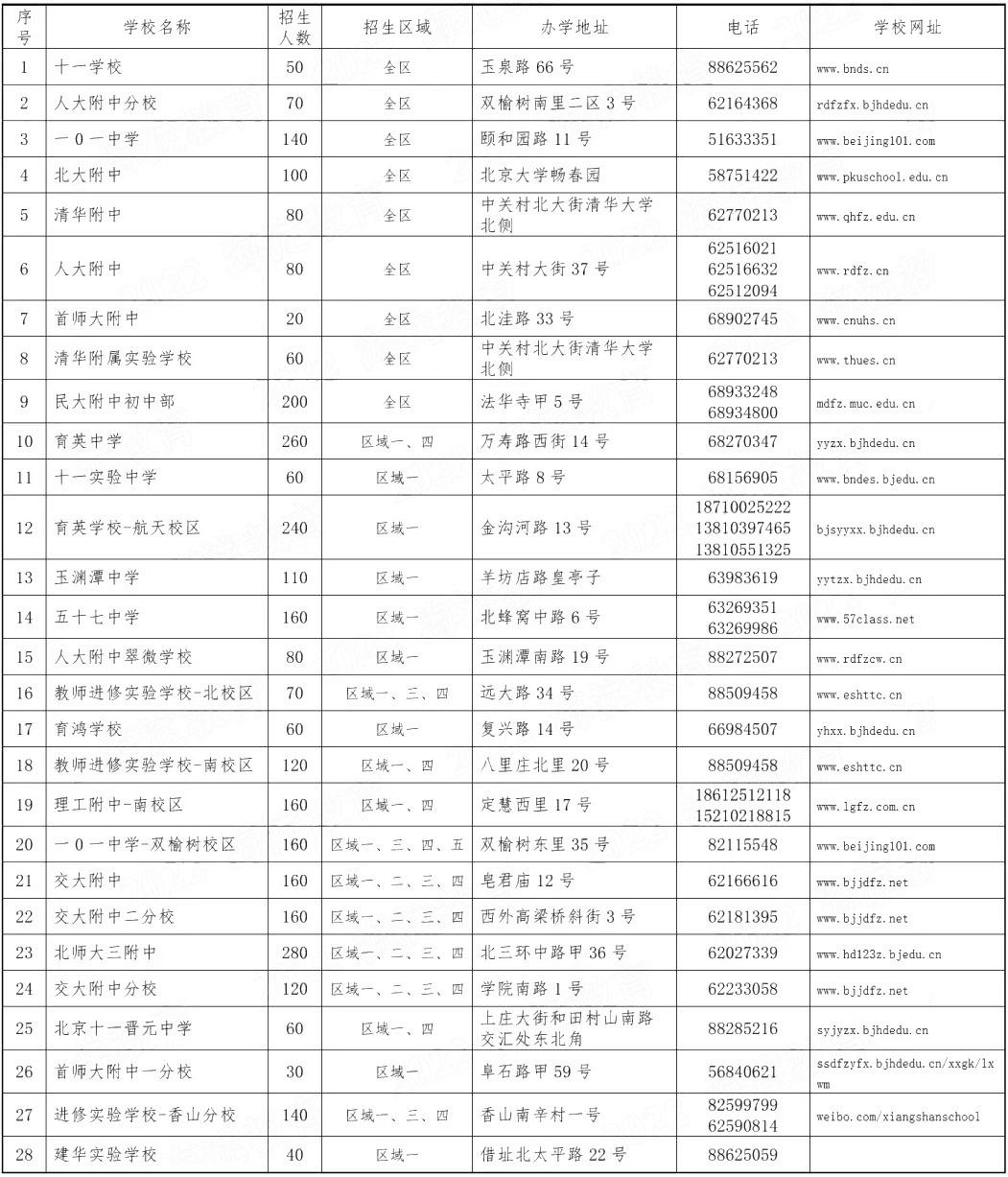 家长注意！北京这些学校已转为公办，3所学校更名并保持民办性质！