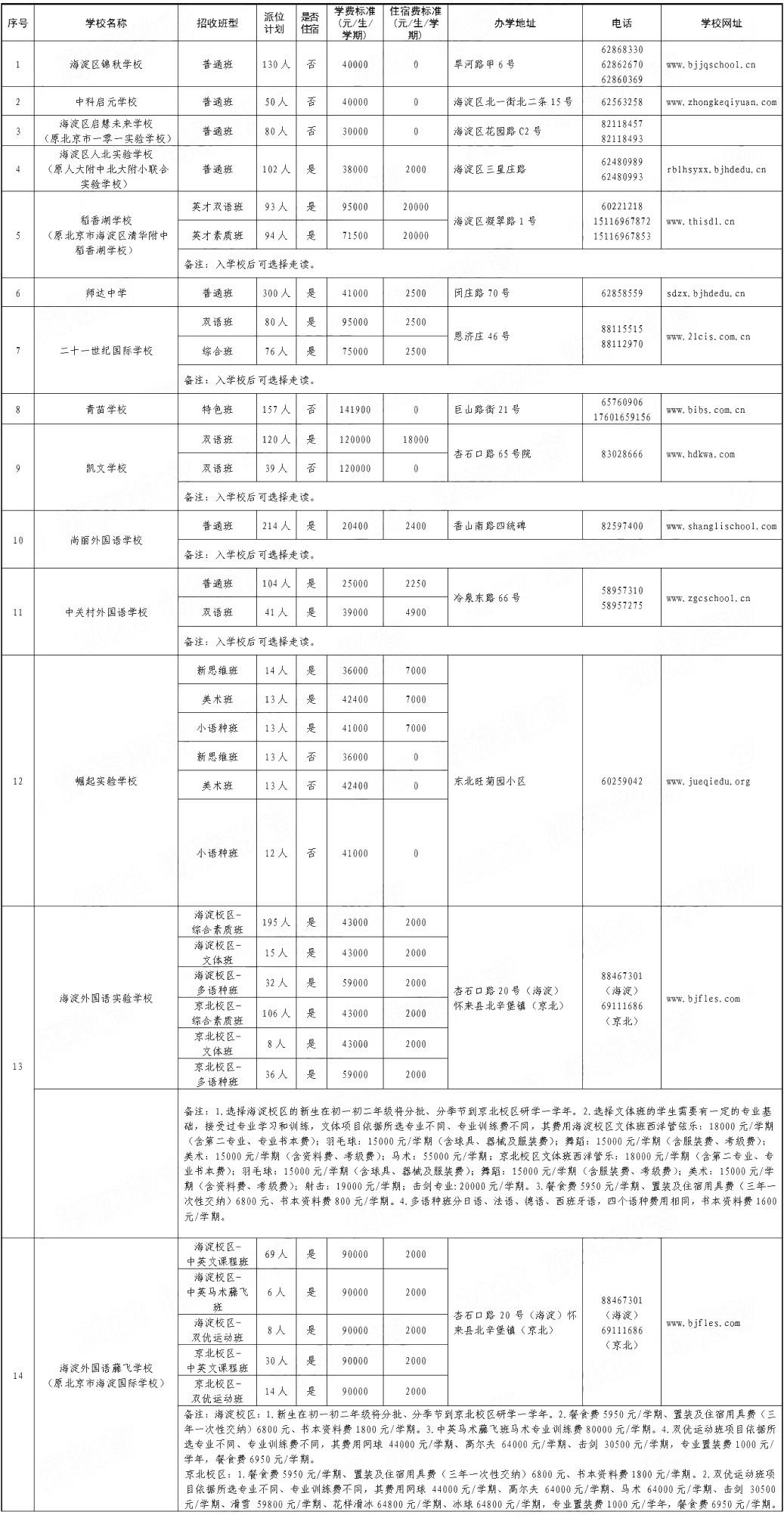 家长注意！北京这些学校已转为公办，3所学校更名并保持民办性质！
