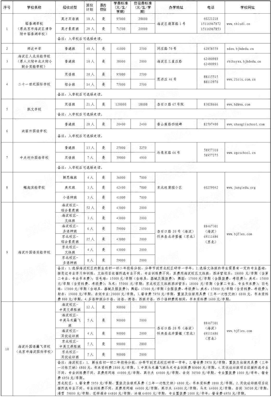 家长注意！北京这些学校已转为公办，3所学校更名并保持民办性质！