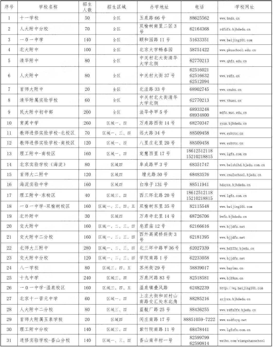 家长注意！北京这些学校已转为公办，3所学校更名并保持民办性质！