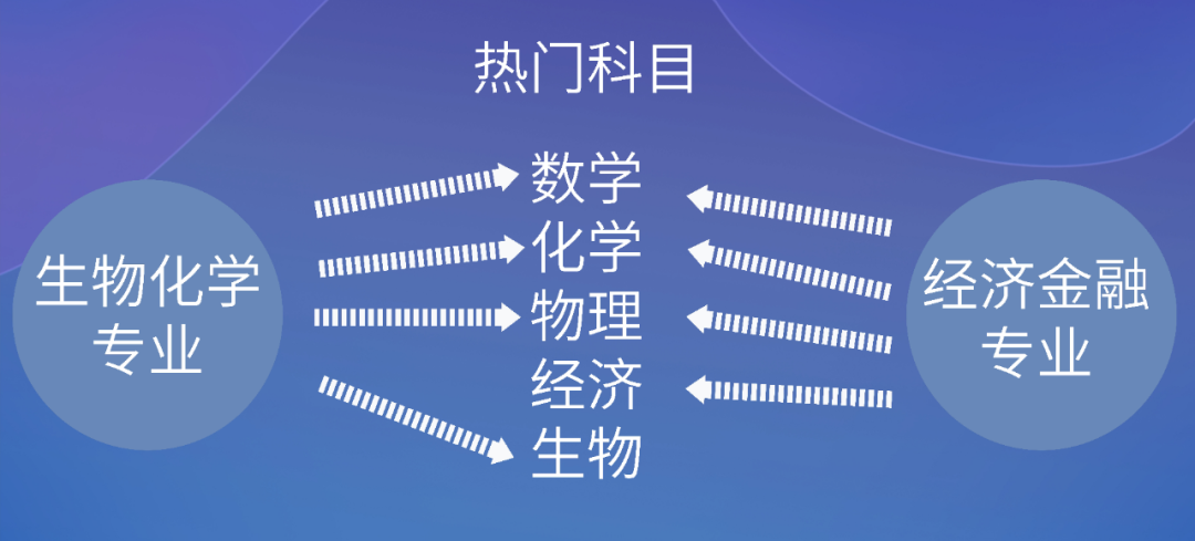 IGCSE阶段是进入牛剑G5英国优质名校的标配，盘点上海开设IGCSE课程的国际学校
