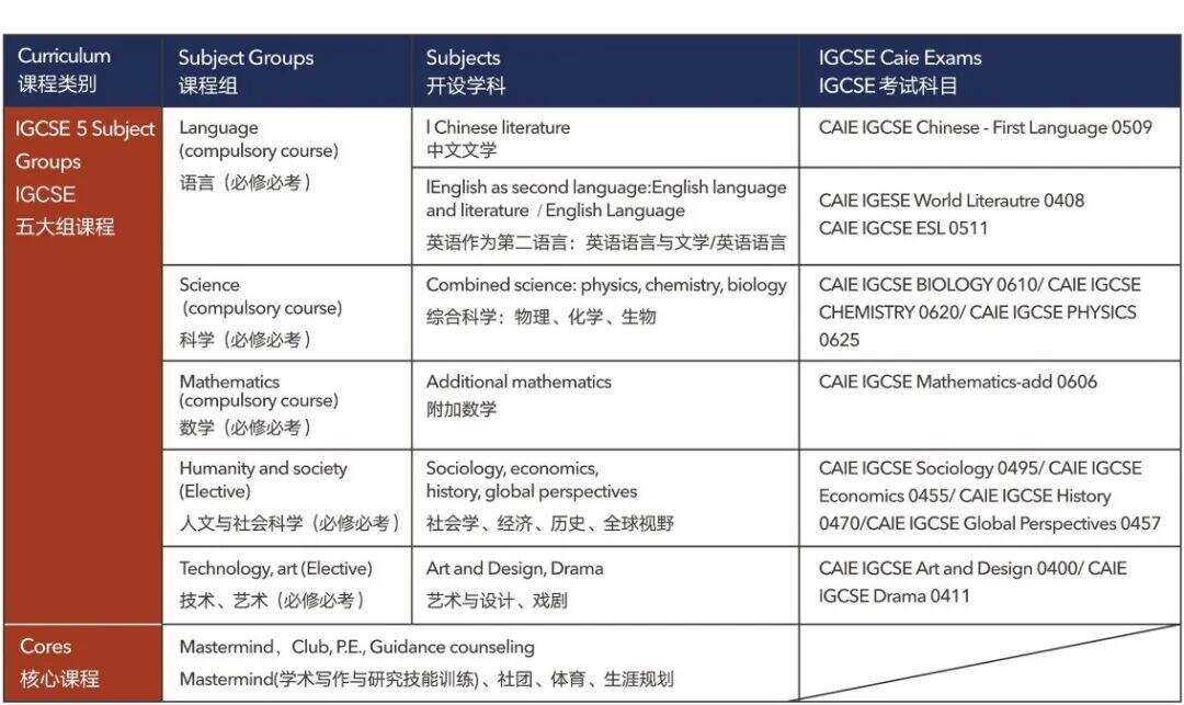 IGCSE阶段是进入牛剑G5英国优质名校的标配，盘点上海开设IGCSE课程的国际学校