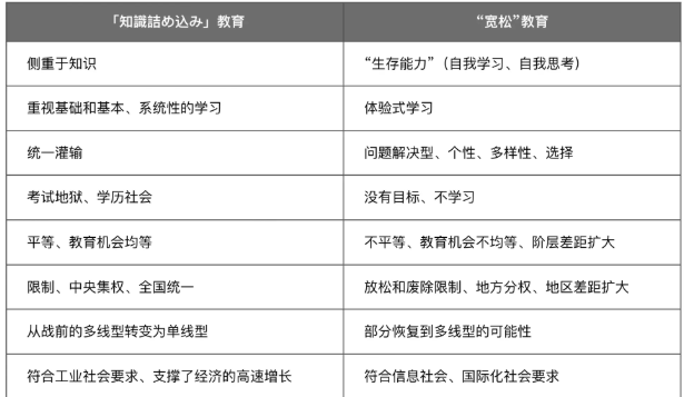 日本在“应试教育”和“宽松教育” 之间的挣扎与反思，为我们带来的启发...