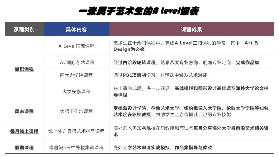 学艺术贵吗？上海艺术类国际高中收费情况，仅供参考