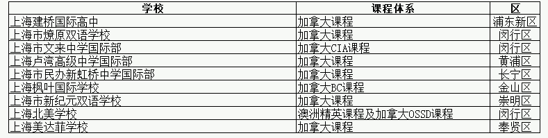 上海加拿大课程国际学校
