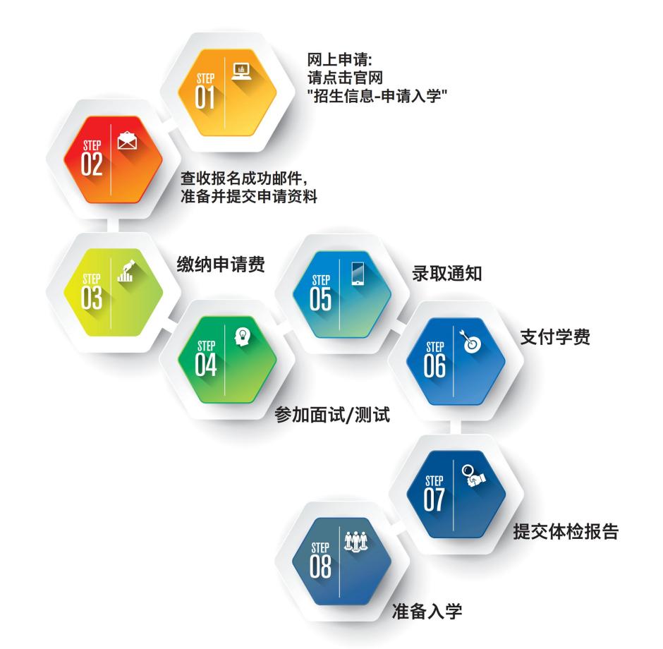 北京海嘉入学流程