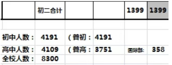 成都民办校，到底是扩还是缩？