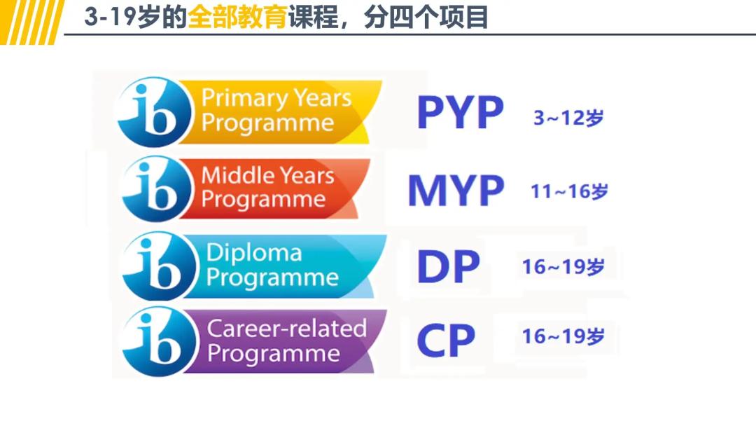 苏城留学赛道竞争加剧？IB & A Level哪个可以助力名校申请？