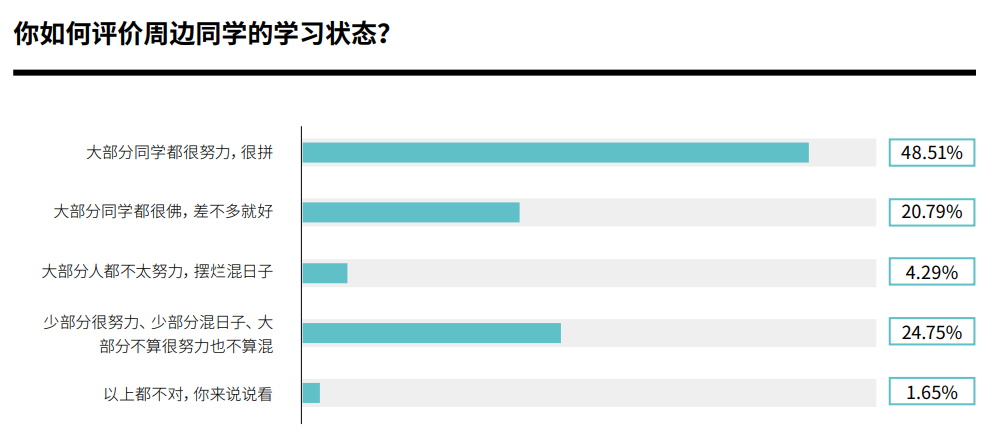 北京国际学校中学生真实状态:多少人躺平了？多少人补课？多少人恋爱？