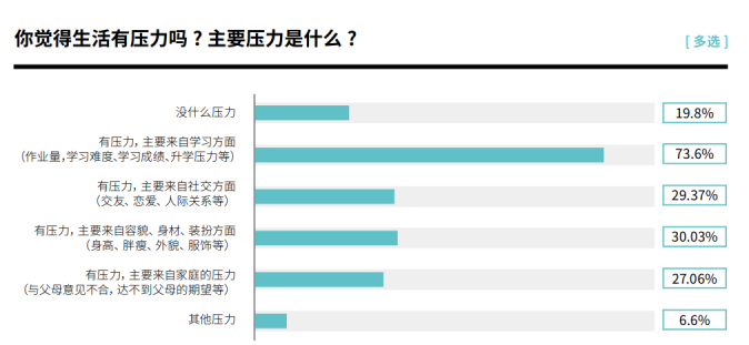 北京国际学校中学生真实状态:多少人躺平了？多少人补课？多少人恋爱？