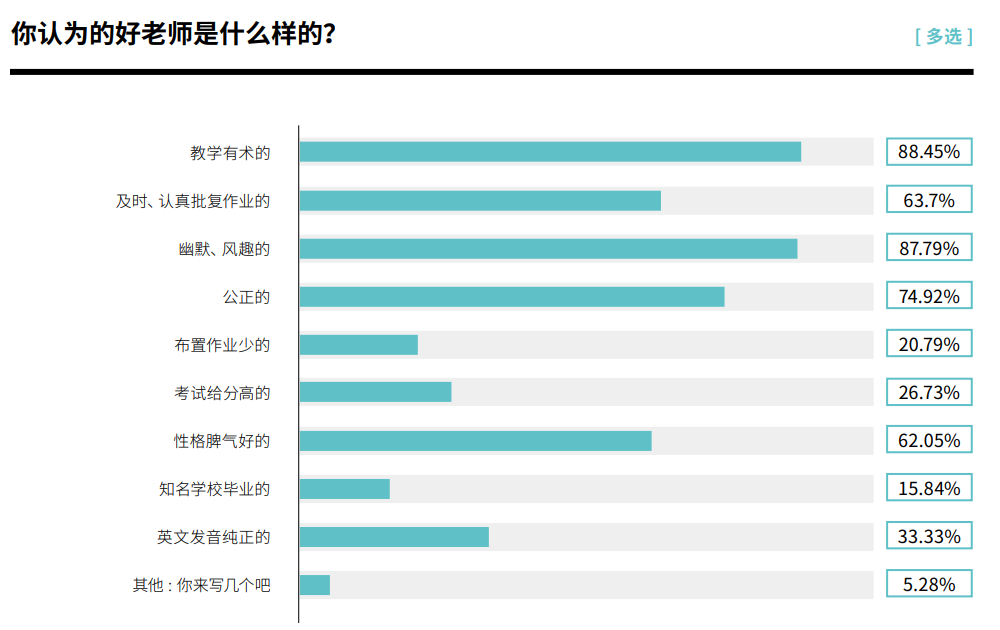 北京国际学校中学生真实状态:多少人躺平了？多少人补课？多少人恋爱？