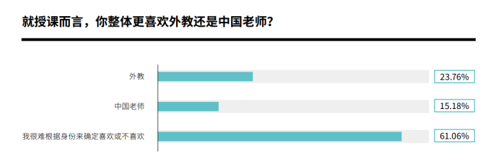 北京国际学校中学生真实状态:多少人躺平了？多少人补课？多少人恋爱？