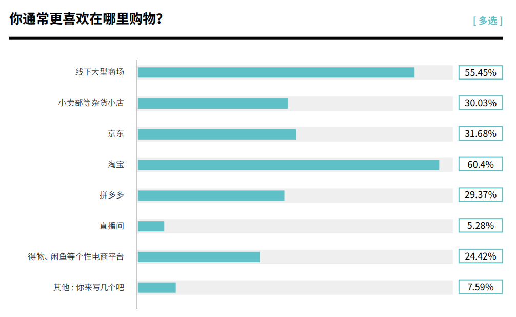 北京国际学校中学生真实状态:多少人躺平了？多少人补课？多少人恋爱？