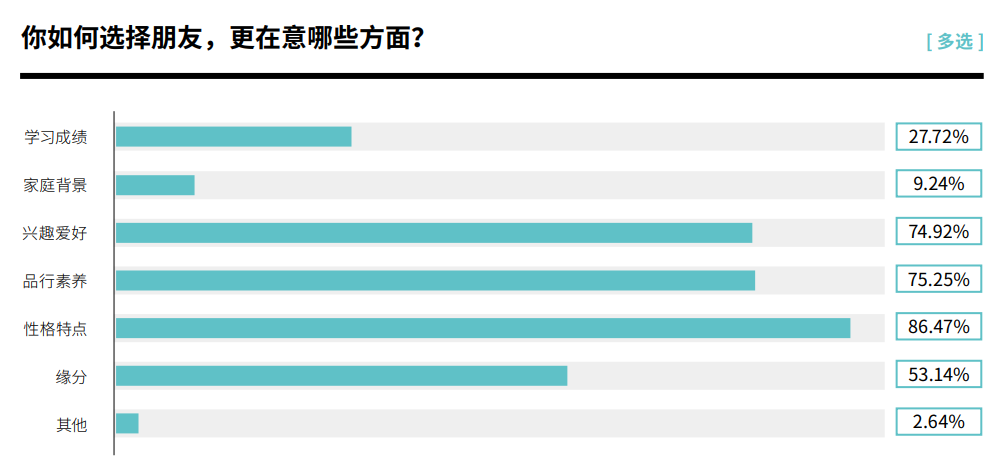 北京国际学校中学生真实状态:多少人躺平了？多少人补课？多少人恋爱？