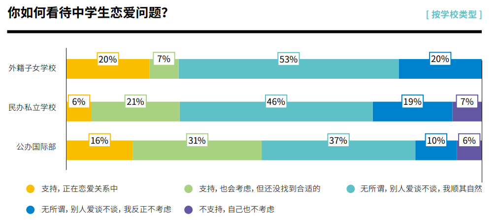 北京国际学校中学生真实状态:多少人躺平了？多少人补课？多少人恋爱？
