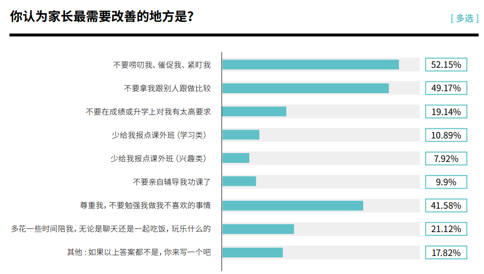 北京国际学校中学生真实状态:多少人躺平了？多少人补课？多少人恋爱？