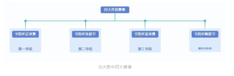 家长注意看！北大附中 | 素质教育和应试教育的有机结合！