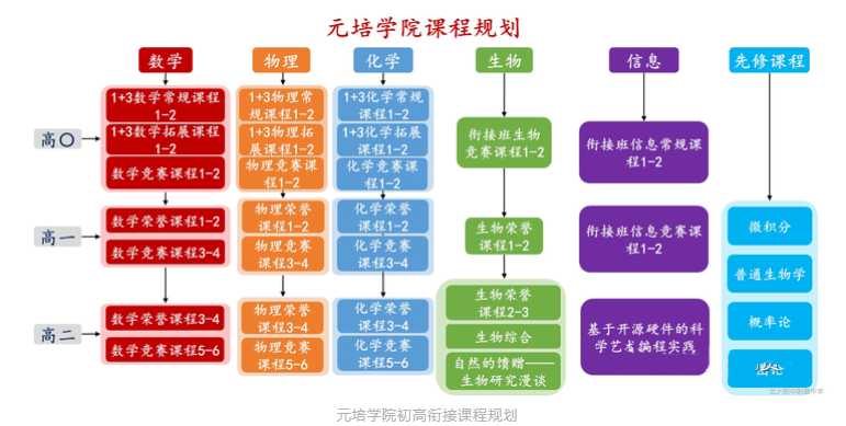 家长注意看！北大附中 | 素质教育和应试教育的有机结合！