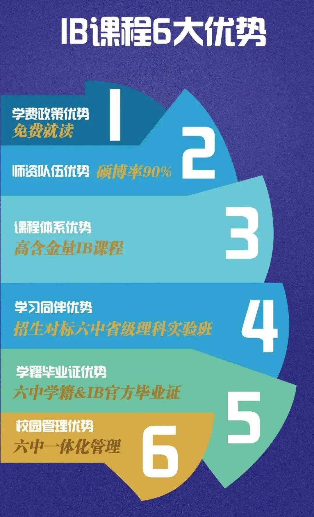 武汉六中国际部