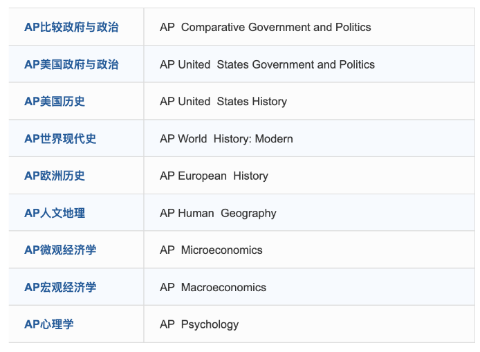 38门AP课程究竟报考哪科