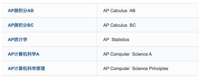 38门AP课程究竟报考哪科