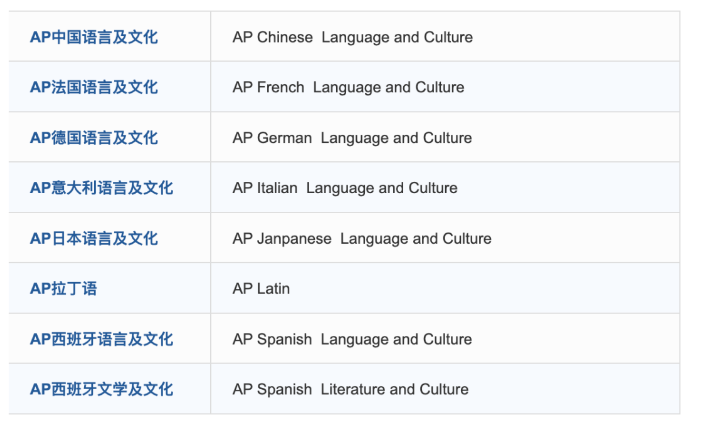 38门AP课程究竟报考哪科