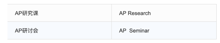 38门AP课程究竟报考哪科
