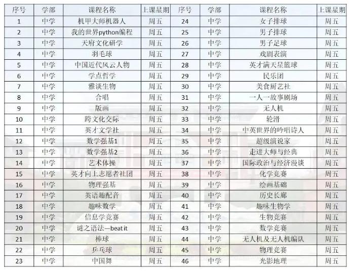 实地探访：成都英才学校，你想知道的细节，都在这里了