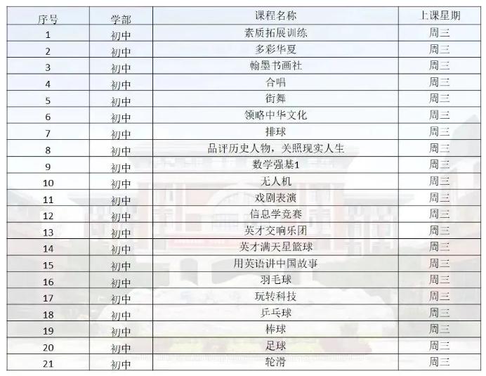 实地探访：成都英才学校，你想知道的细节，都在这里了