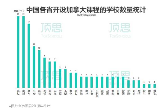 留学杀猪盘？加拿大OSSD课程，深陷黑心生意的争议